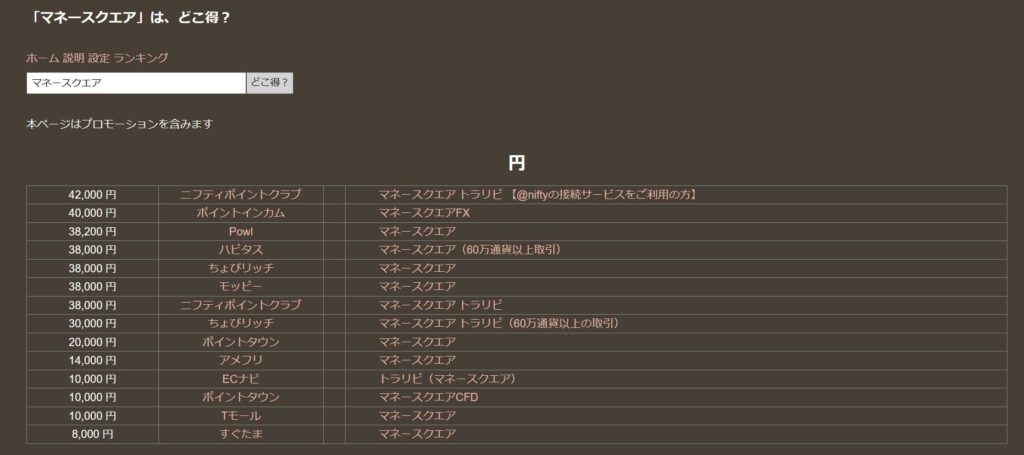 マネースクエア　トラリピ　ポイ活　比較